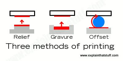 gravure reddit|Gravure paper vs Offset paper .